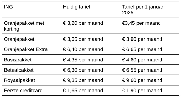 kosten-maandelijkse-pakketkosten-banken