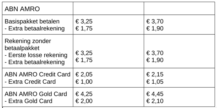 maandelijkse-pakketkosten-banken